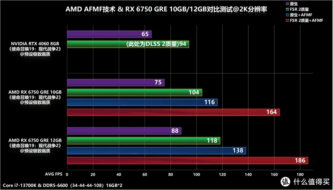 6750 显卡与 GT740 显卡性能对比及适用范围详细解析  第8张