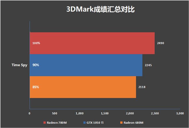 gt660 显卡价格波动受多种因素影响，二手市场价值如何体现？  第8张