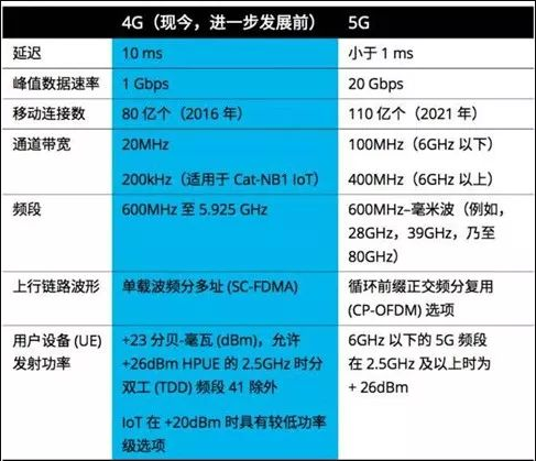 4G 卡能否兼容 5G 网络？专家解答：可以接入，但无法完全展现 网络优势  第7张