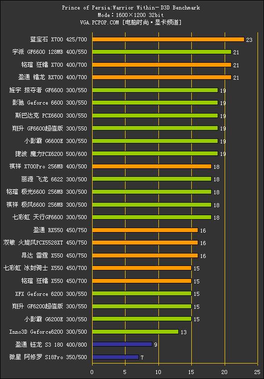 GT220 与 750 显卡性能对比：时代差异与适用场景分析  第3张