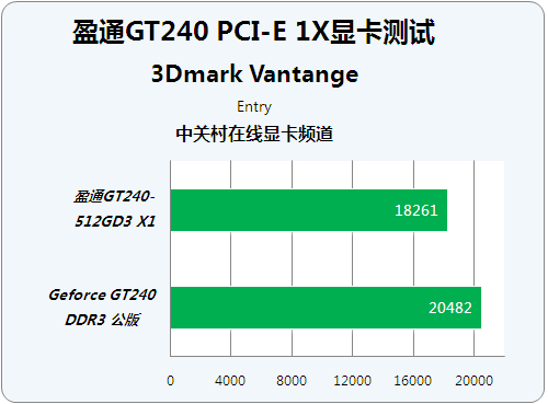 GT220 与 750 显卡性能对比：时代差异与适用场景分析  第5张