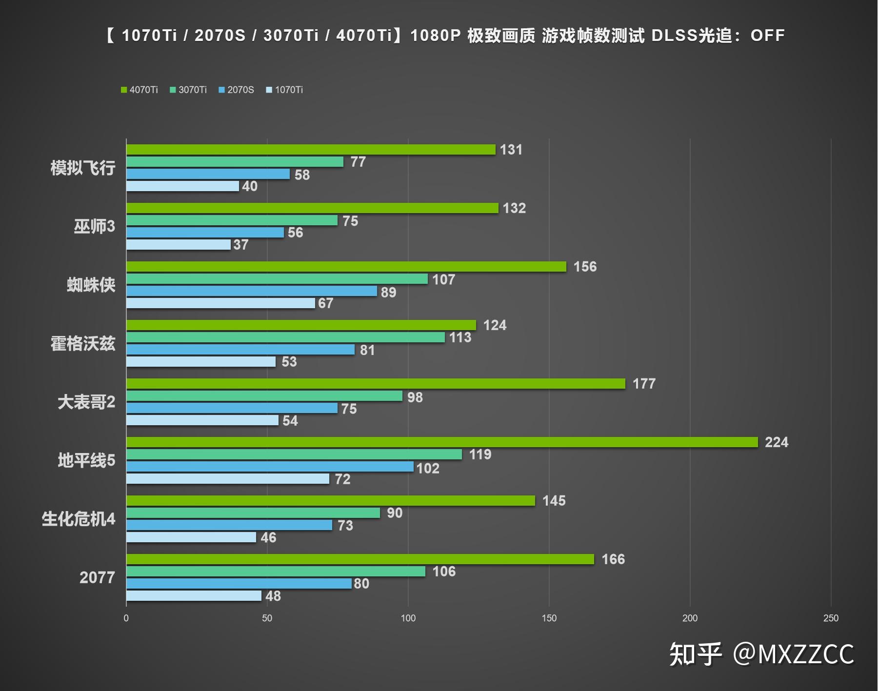 GT220 与 750 显卡性能对比：时代差异与适用场景分析  第6张