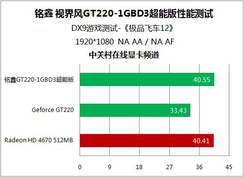 GT220 与 750 显卡性能对比：时代差异与适用场景分析  第8张