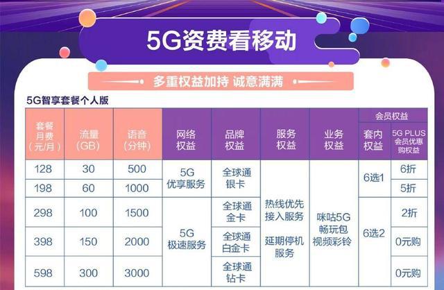 购买 5G 升级套餐却仍用 4G 网络？原因及解决方法大揭秘  第10张