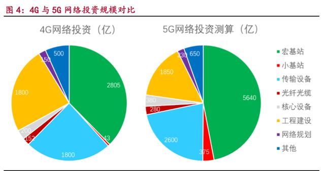 5G 网络与 4G 网络的核心网结构差异及其对社会发展的影响  第3张