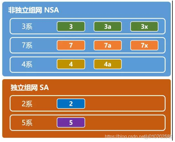 5G 网络与 4G 网络的核心网结构差异及其对社会发展的影响  第4张