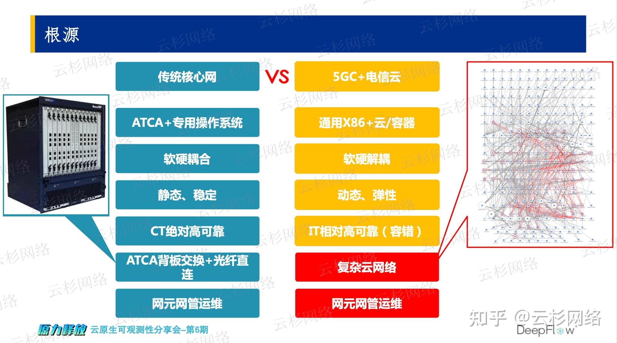 5G 网络与 4G 网络的核心网结构差异及其对社会发展的影响  第6张