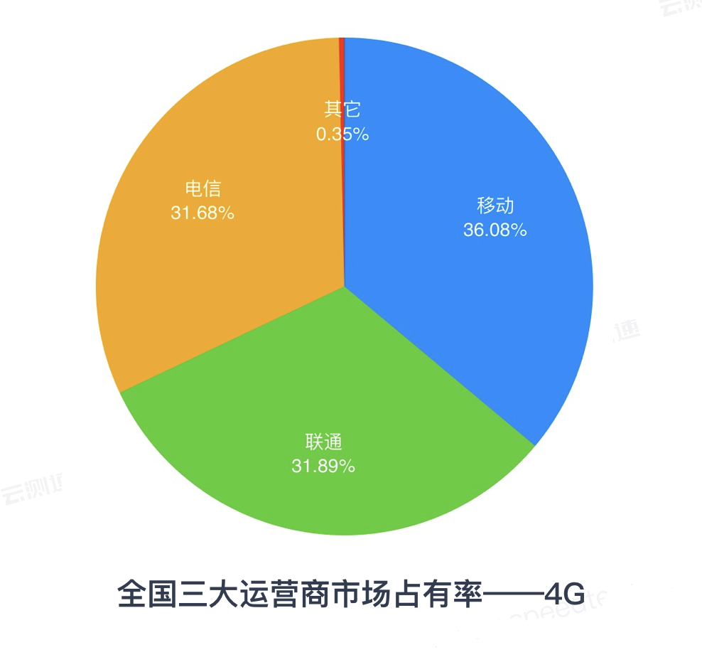 5G 网络与 4G 网络的核心网结构差异及其对社会发展的影响  第8张