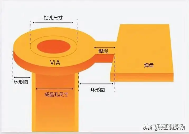 pcb绘图DDR 掌握 DDR 原理对 PCB 设计至关重要，你知道吗？  第5张