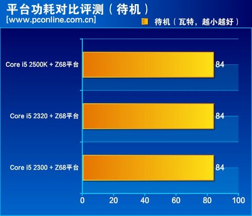 了解 GT5520 显卡功耗，选择合适电源及电脑组件的关键