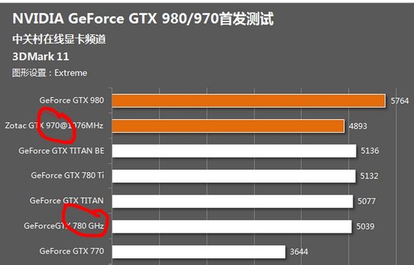 了解 GT5520 显卡功耗，选择合适电源及电脑组件的关键  第4张