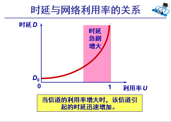 深入了解 DDR 总线标准：提升计算机性能的关键  第4张