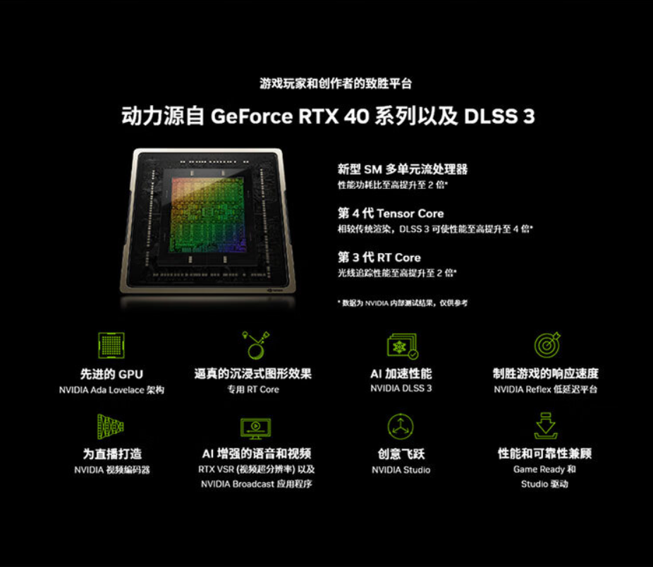 深入解析 GT640 显卡：DX 支持与基本性能的全面剖析  第7张