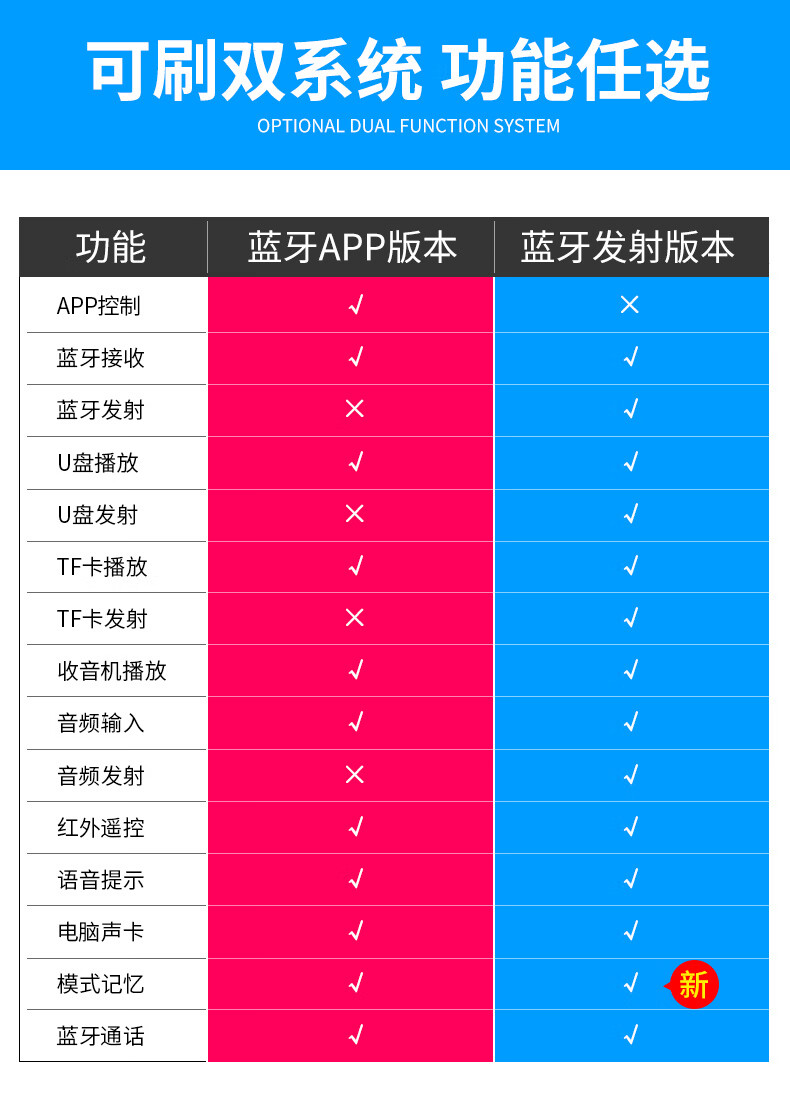 确保音箱设备正常运作，连接音箱接收器与音箱的关键要点  第5张