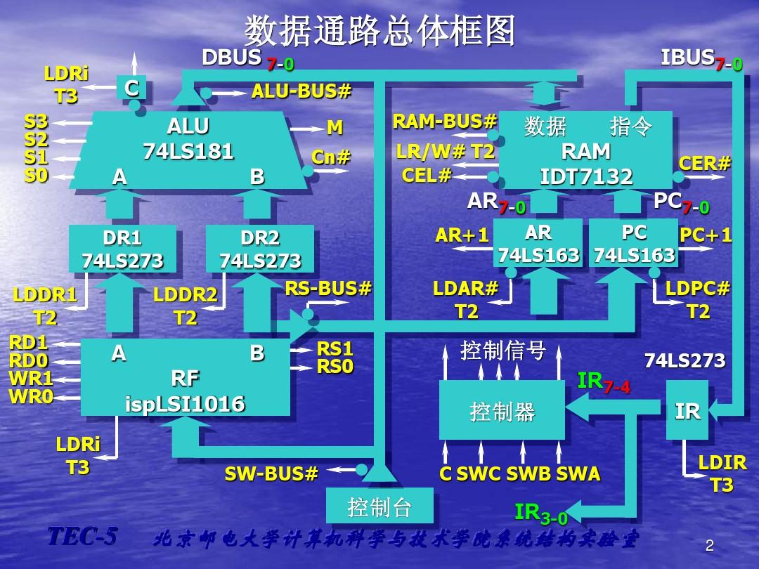 ddr ram中文 DDRRAM：计算机系统的关键部分，其定义、发展历程及工作原理  第7张