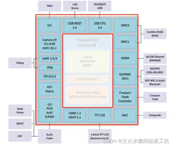 ddr ram中文 DDRRAM：计算机系统的关键部分，其定义、发展历程及工作原理  第9张