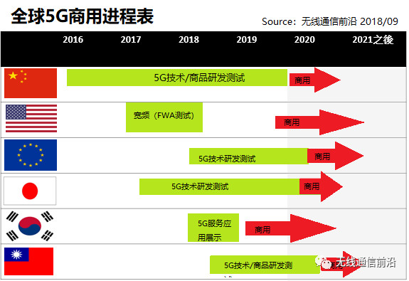 5G 网络与 4G 网络的关系：基于 发展的更先进技术  第3张