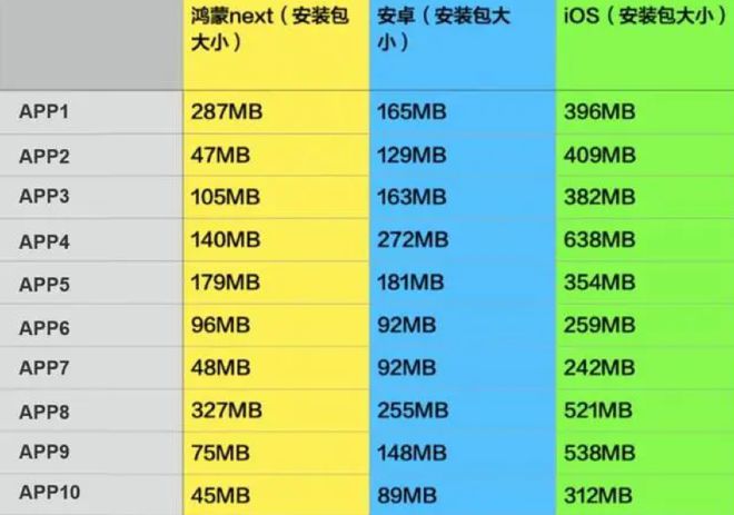 原生安卓设备刷系统包：获取新功能、提高性能的必备指南  第6张