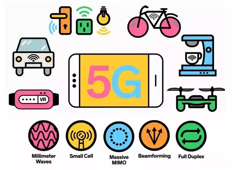 1G 到 5G 网络的演变：见证信息通信技术的飞速发展与生活变革  第3张