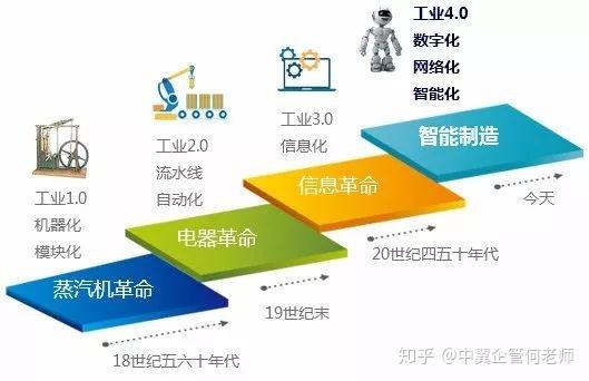 1G 到 5G 网络的演变：见证信息通信技术的飞速发展与生活变革  第4张