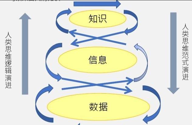 1G 到 5G 网络的演变：见证信息通信技术的飞速发展与生活变革  第6张