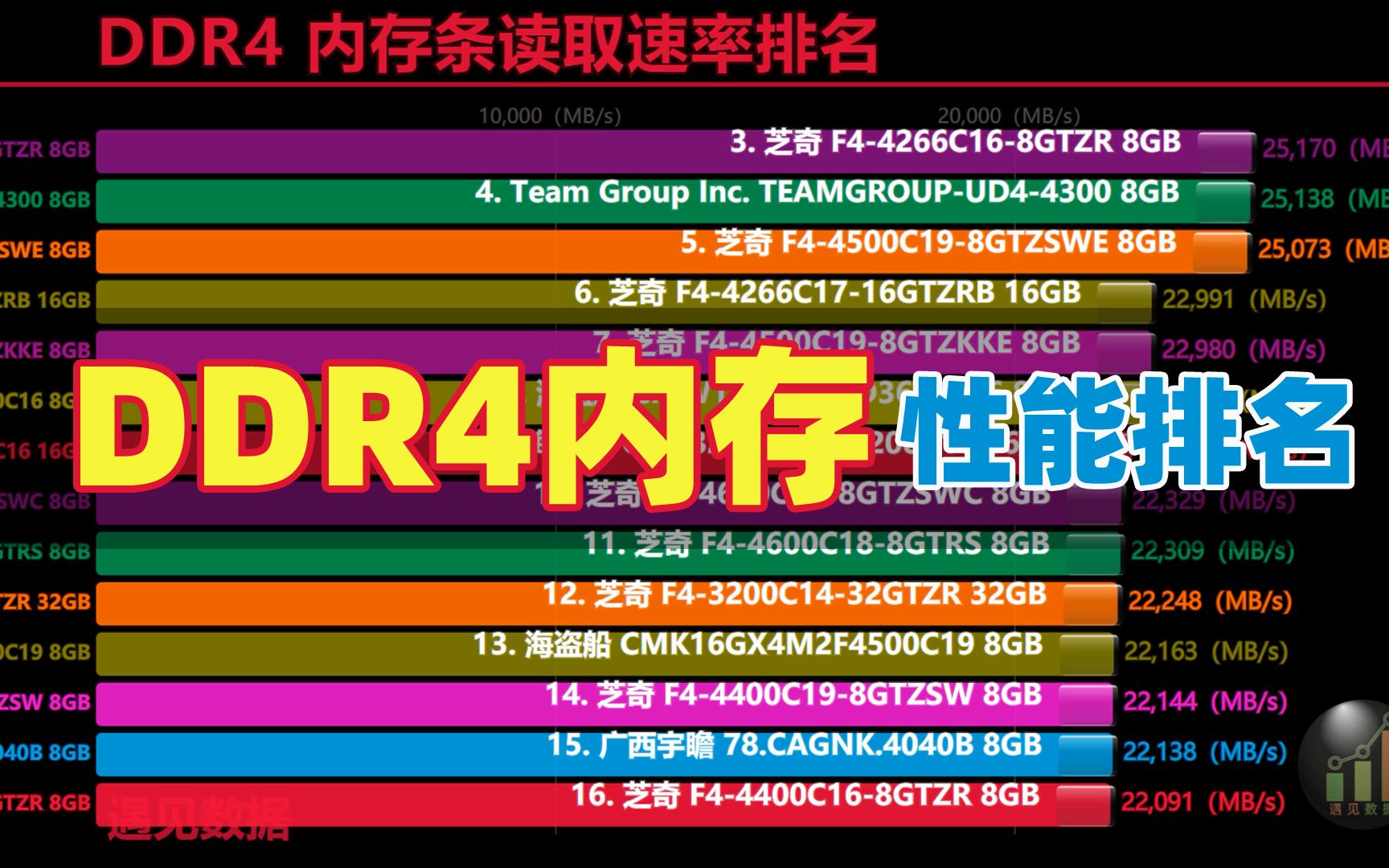 DDR 行列选择：原理、优化与电脑内存条设计的关键  第7张