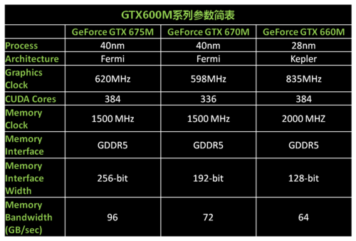 gt640 显卡与 gtx 系列显卡：性能、价格与适用场景的全面解析  第6张