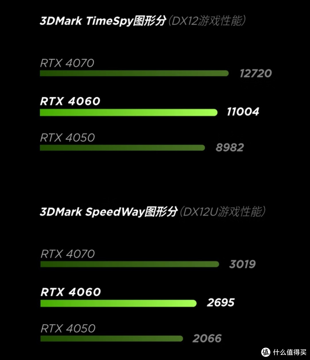 gt640 显卡与 gtx 系列显卡：性能、价格与适用场景的全面解析  第7张