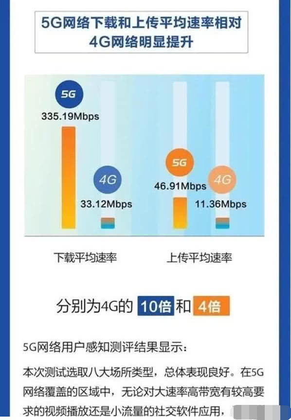 通信技术发展，5G 网络普及，如何关闭 5G 网络你知道吗？  第2张