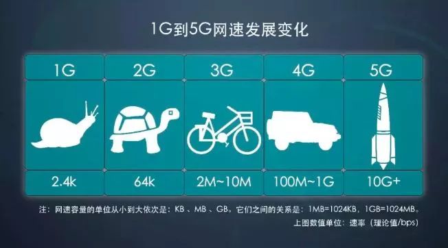 通信技术发展，5G 网络普及，如何关闭 5G 网络你知道吗？  第3张