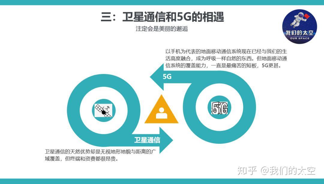 通信技术发展，5G 网络普及，如何关闭 5G 网络你知道吗？  第9张