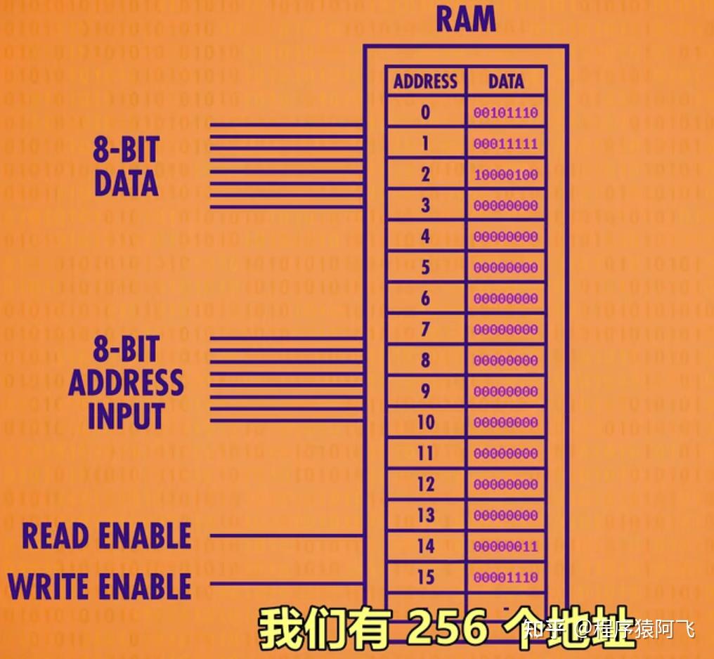 DDR 通道数：影响计算机内存性能的关键因素  第5张