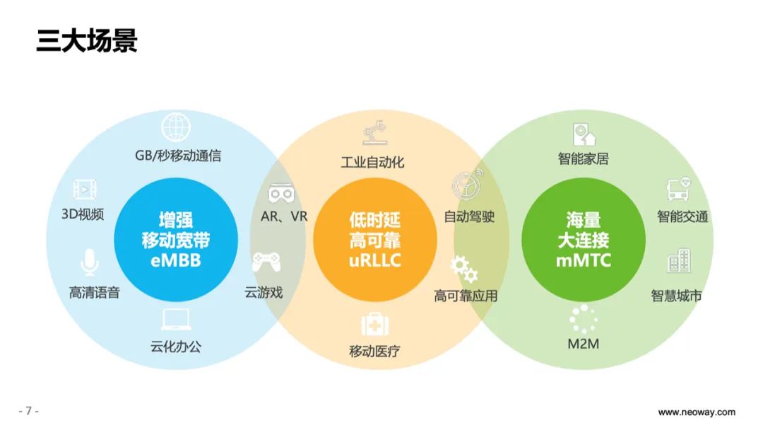 3G 网络升级 5G 网络的操作方法及设备要求  第2张