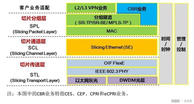 3G 网络升级 5G 网络的操作方法及设备要求  第8张