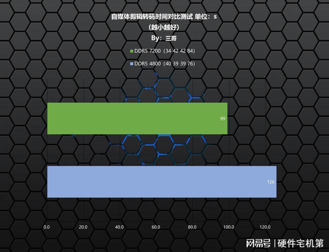 深入探讨展讯 ddr：双倍数据速率技术提升数据处理速度  第6张