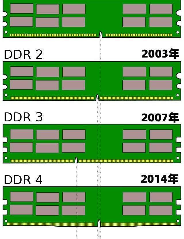 深入探讨展讯 ddr：双倍数据速率技术提升数据处理速度  第7张