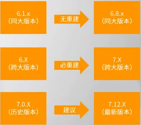 升级显卡前必知的硬件兼容性要点及备份资料的重要性