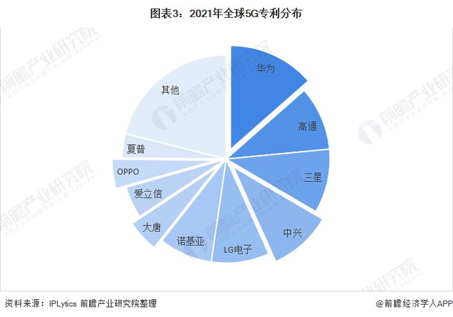 华为 5G 网络与 4G 网络对比：速度、应用场景等方面的详细分析