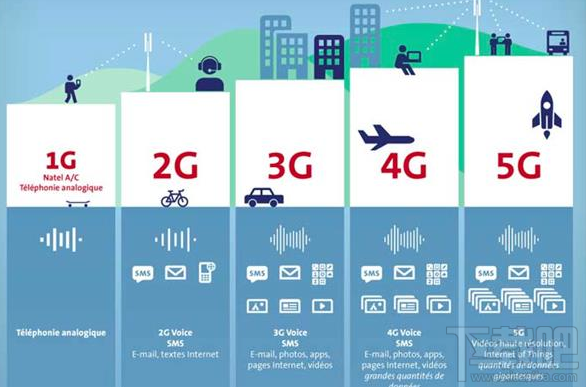 华为 5G 网络与 4G 网络对比：速度、应用场景等方面的详细分析  第5张