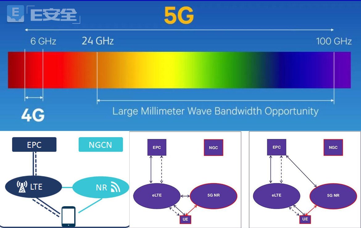 华为 5G 网络与 4G 网络对比：速度、应用场景等方面的详细分析  第7张