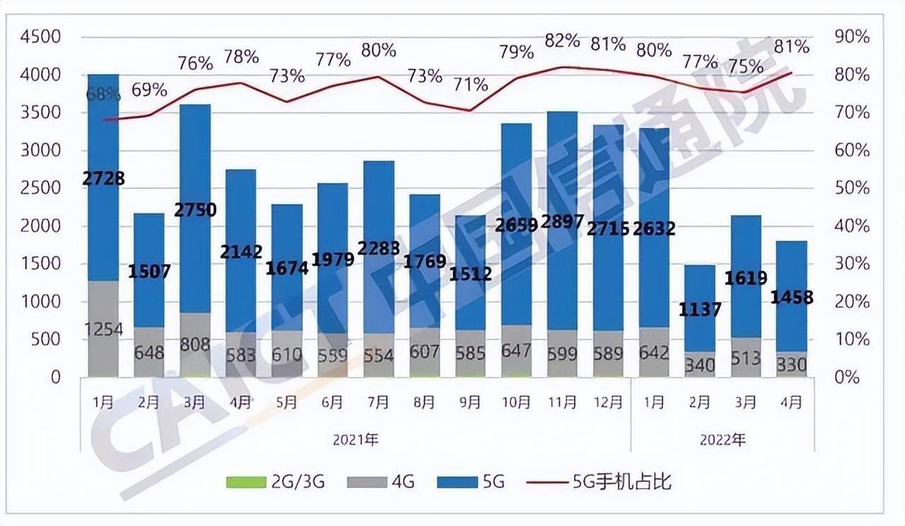 华为 5G 网络与 4G 网络对比：速度、应用场景等方面的详细分析  第10张