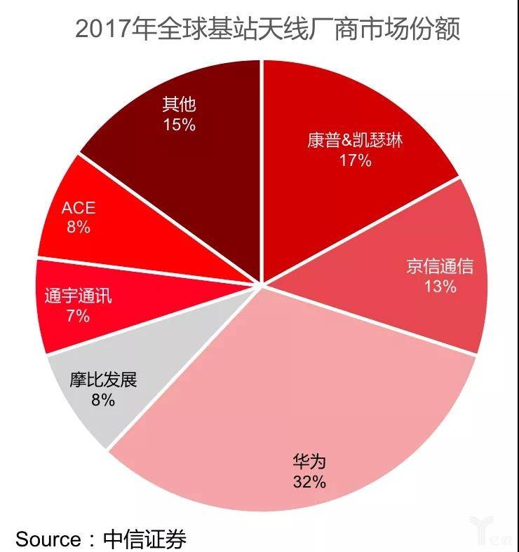 1G 网络与 5G 网络的显著差异：从速度到应用的全面对比  第5张