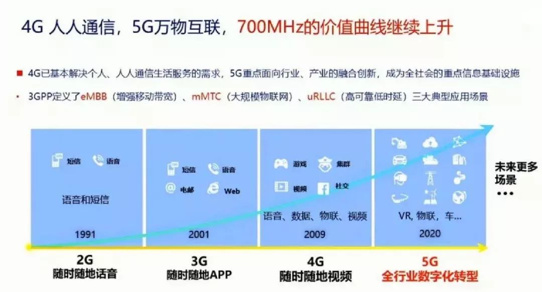 5G 时代，4G 网络是否还能继续使用？兼容性问题探讨