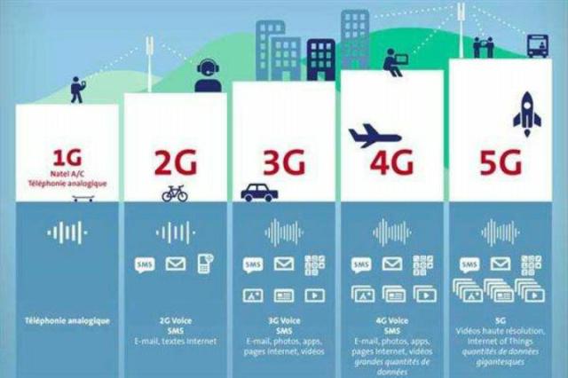 5G 时代，4G 网络是否还能继续使用？兼容性问题探讨  第4张