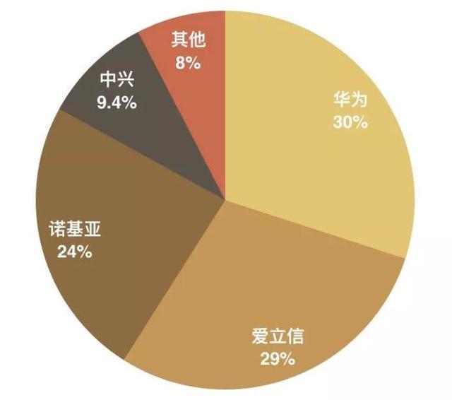 4G 网络升级至 5G 方法引关注，网络技术原理及规范揭秘  第4张