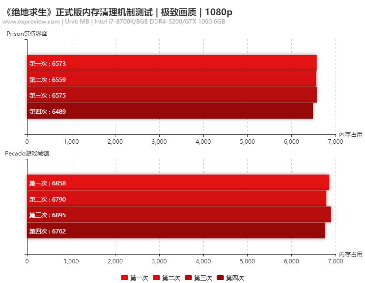 78球ddr 深入探讨 78 球 ddr：从游戏场景到专业设备规格的多面解析  第8张