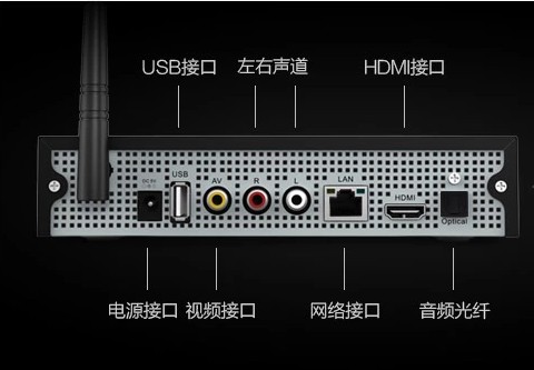 机顶盒与音箱连接后声音微弱？这些方法帮你解决  第10张