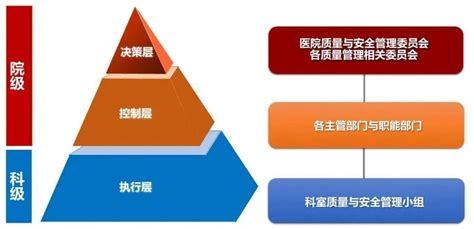 了解医疗行业中至关重要的医院 ddr 指标及其基本定义