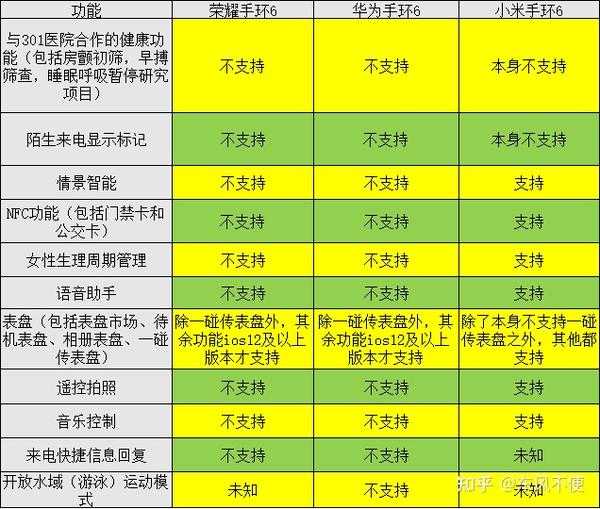 荣耀手环 6 与安卓系统的兼容性问题及解决方法  第7张