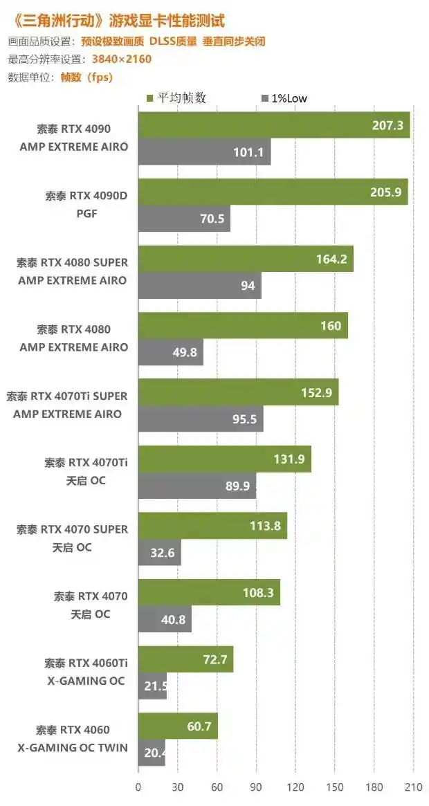 gt620 显卡 2G 价格解析：从上市到罕见，影响因素有哪些？  第3张